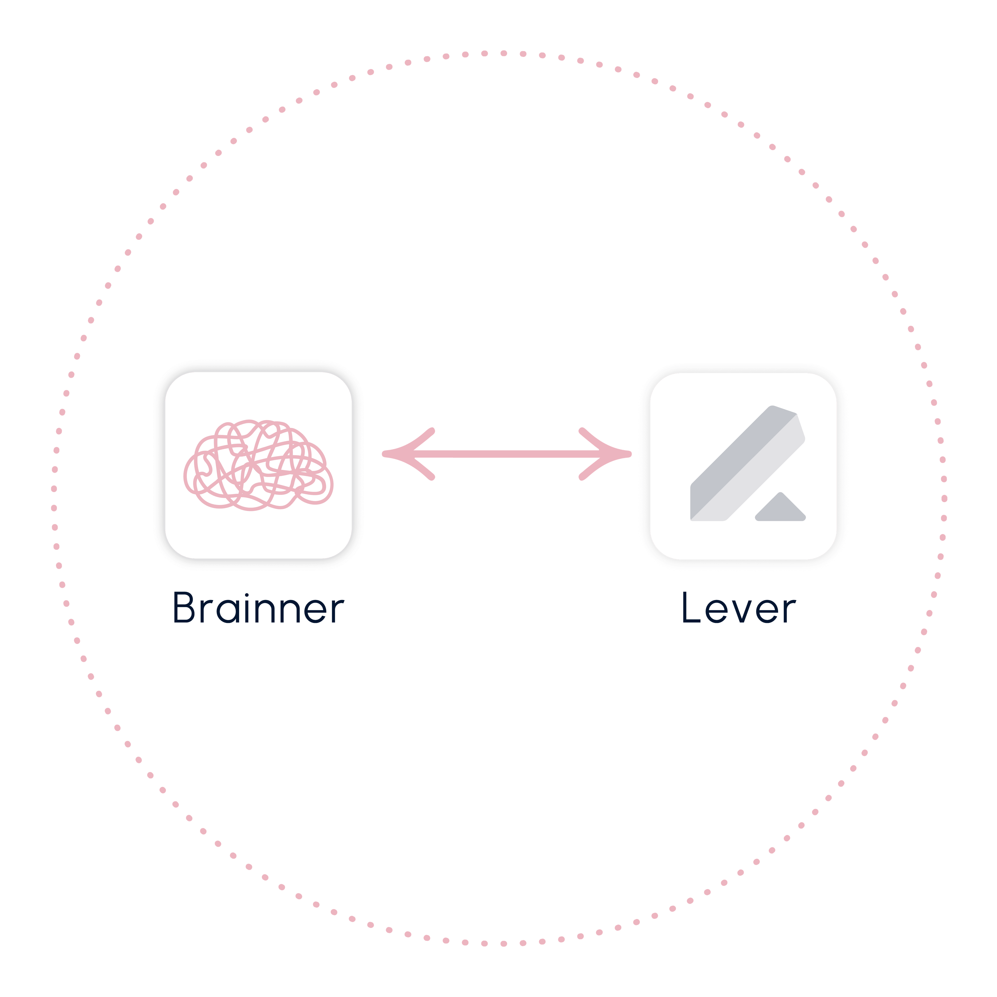 [Easily Integrate with Lever] without Changing Current Processes