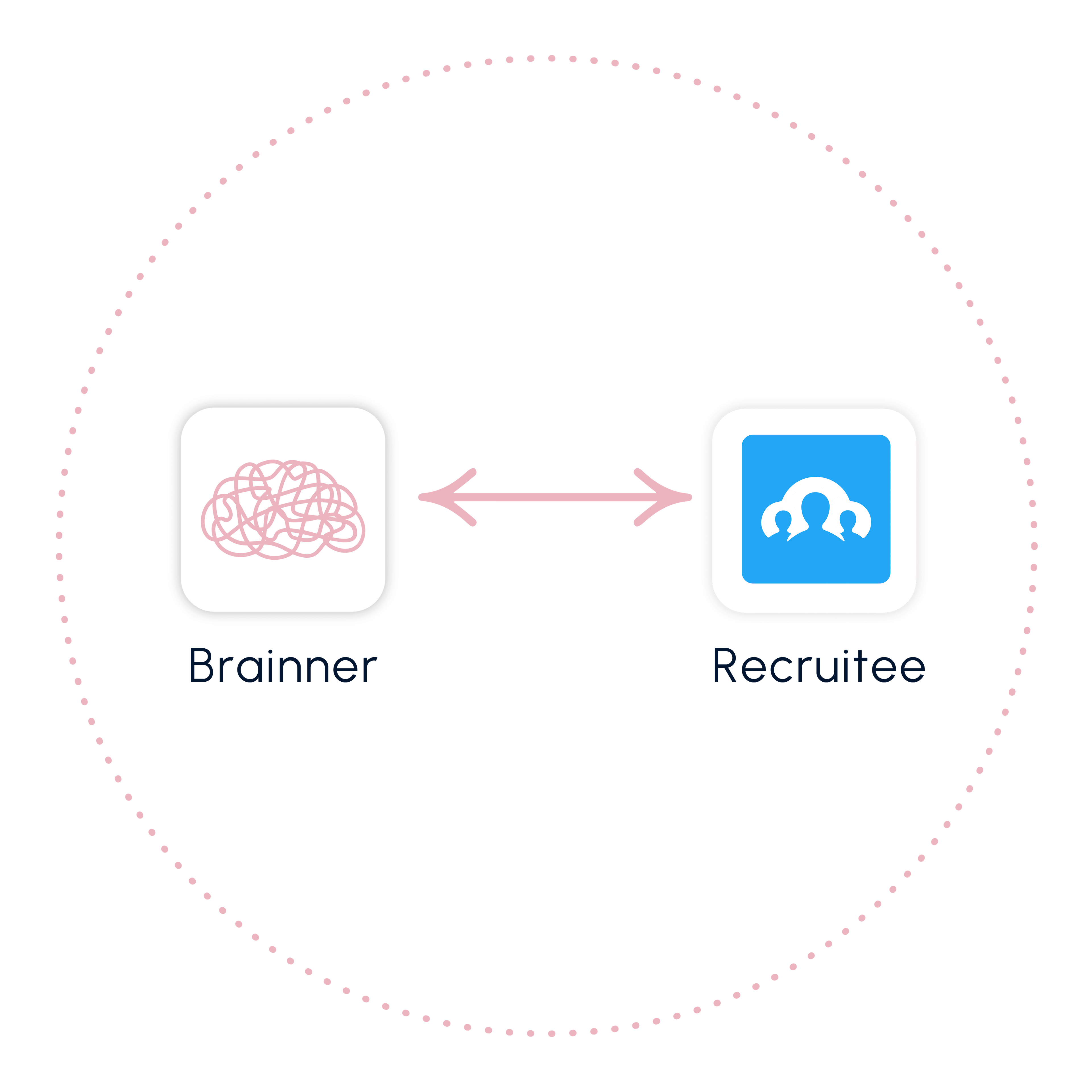 [Easily Integrate with Recruitee] without Changing Current Processes
