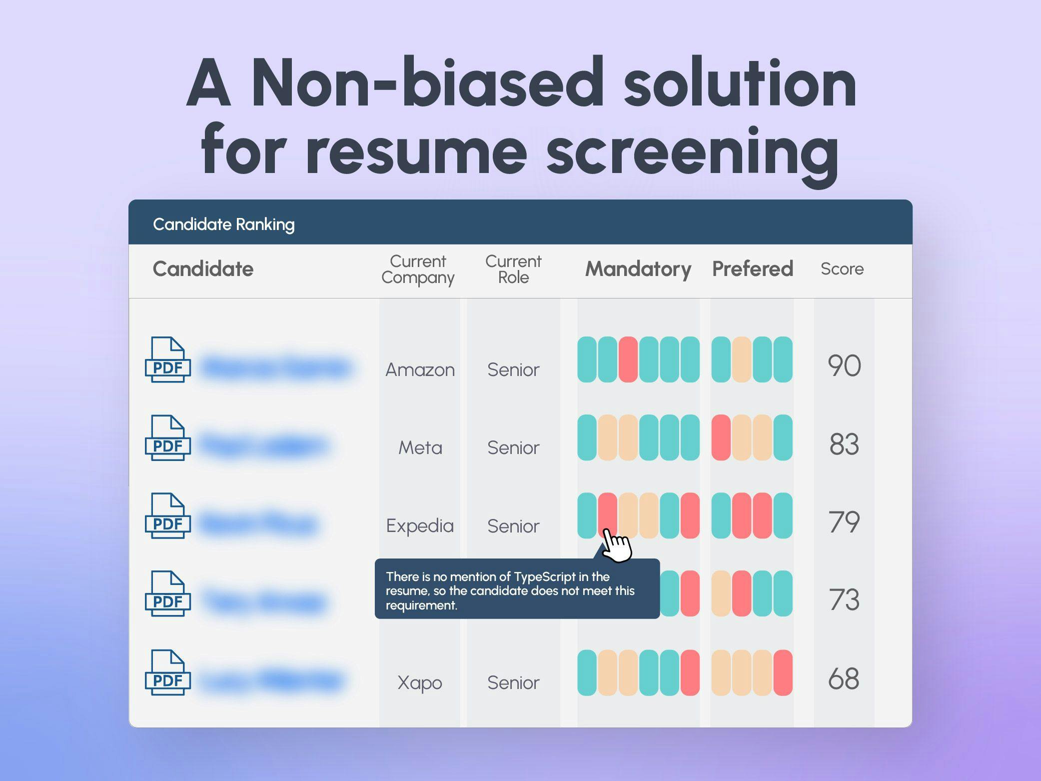 A Non-Biased Solution for Resume Screening