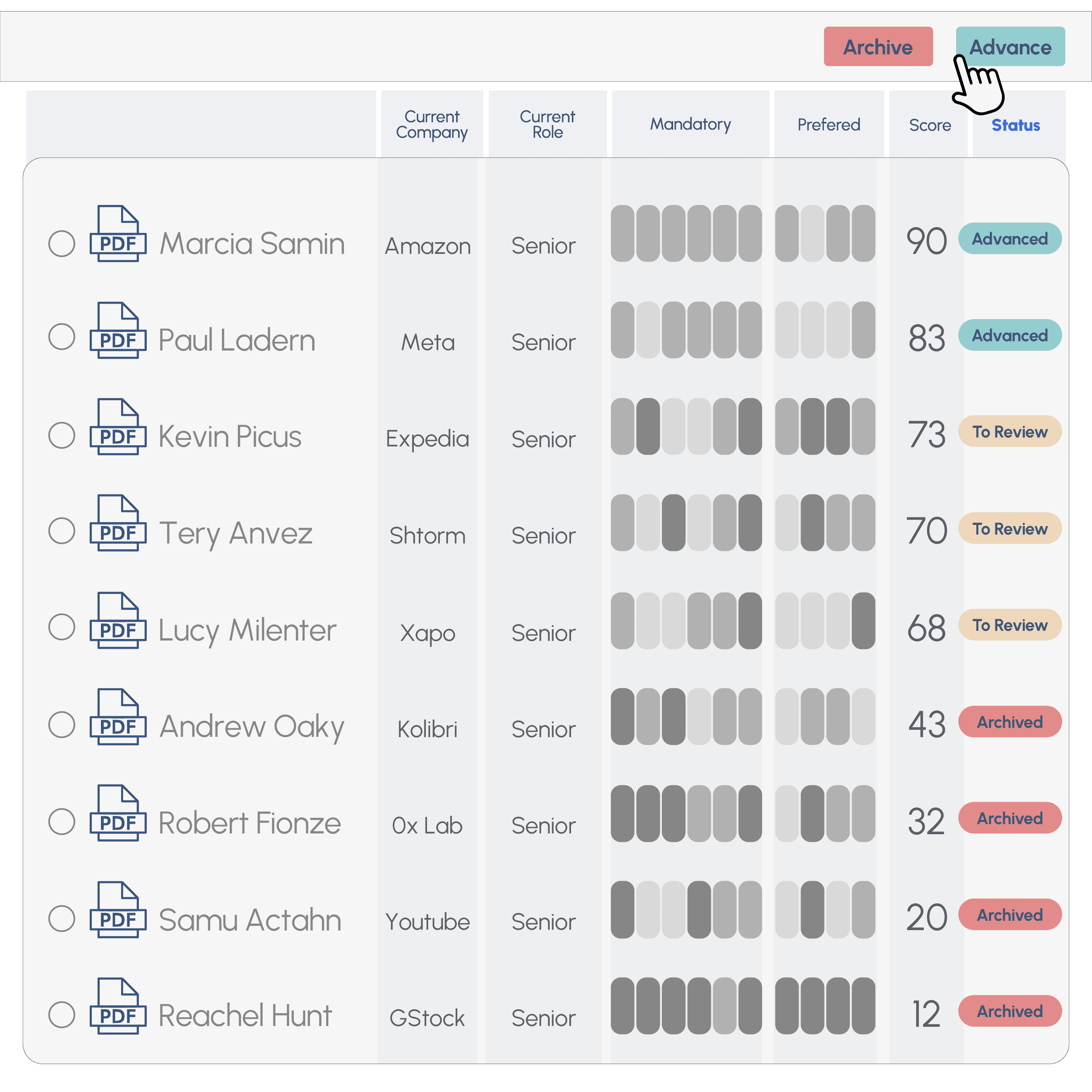 Effective Decision-Making and ATS Synchronization